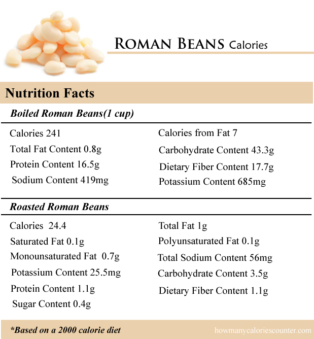 Roman Beans Calories