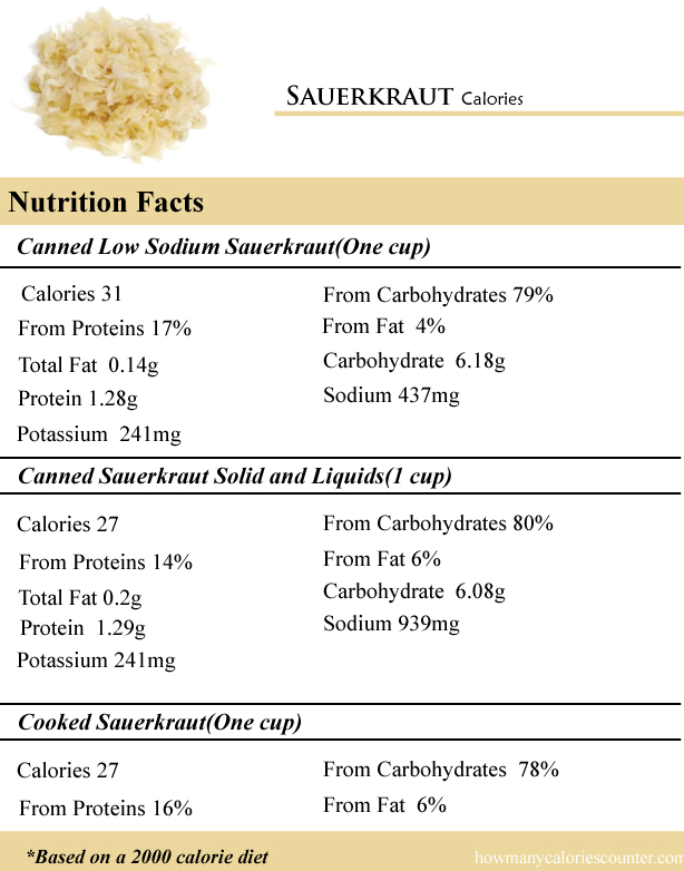 Sauerkraut Calories