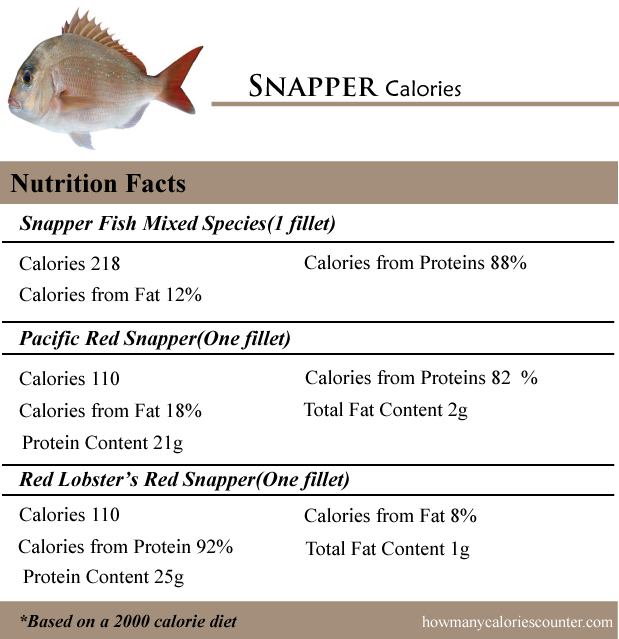 Snapper Calories