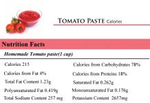 Tomato Paste Calories