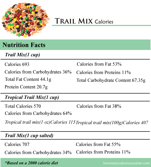 Trail Mix Calories