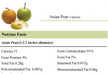 Calories-in-Asian-Pear