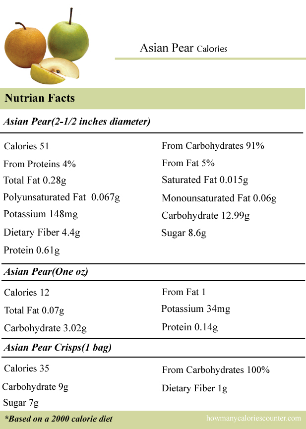 Calories-in-Asian-Pear