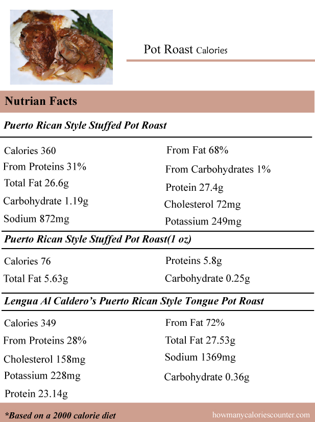 Calories-in-Pot-Roast