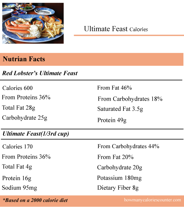 Calories-in-Ultimate-Feast