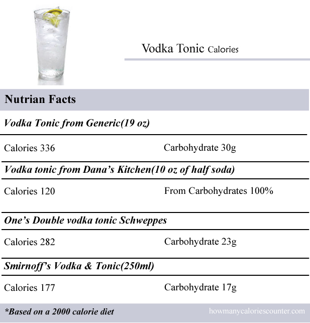 Calories-in-Vodka-Tonic