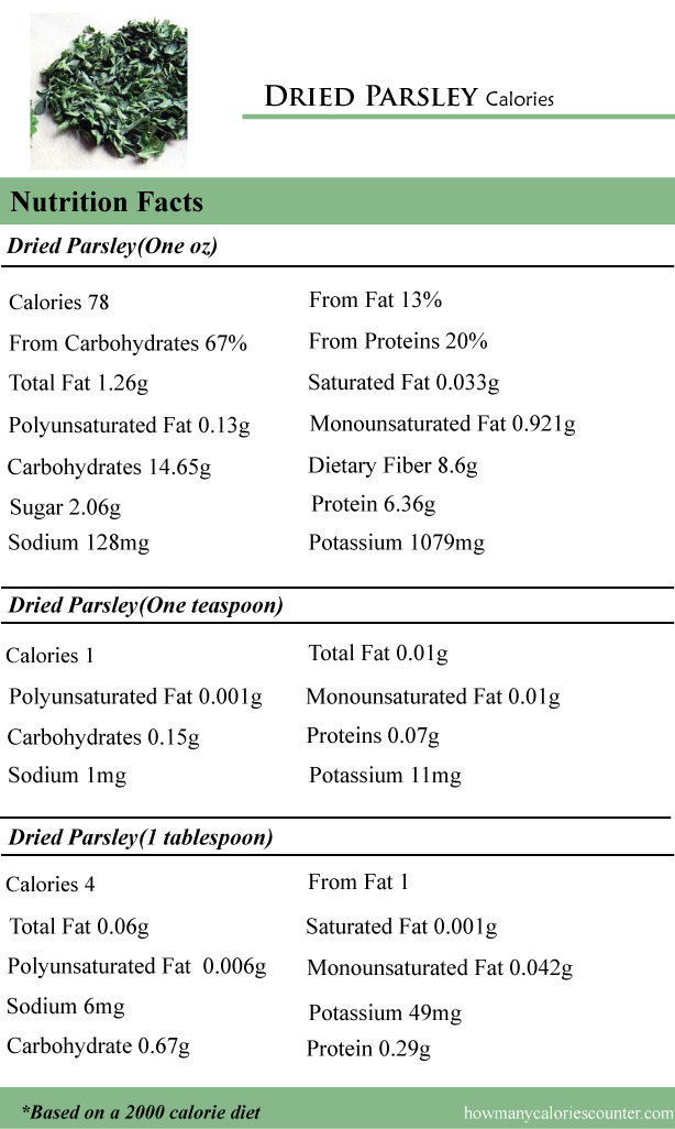 Calories in Dried Parsley