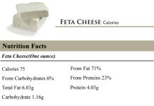 Calories in Feta Cheese