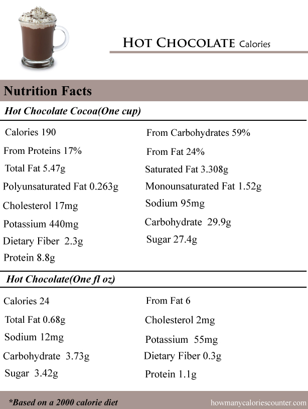 CaloriesinHotChocolate