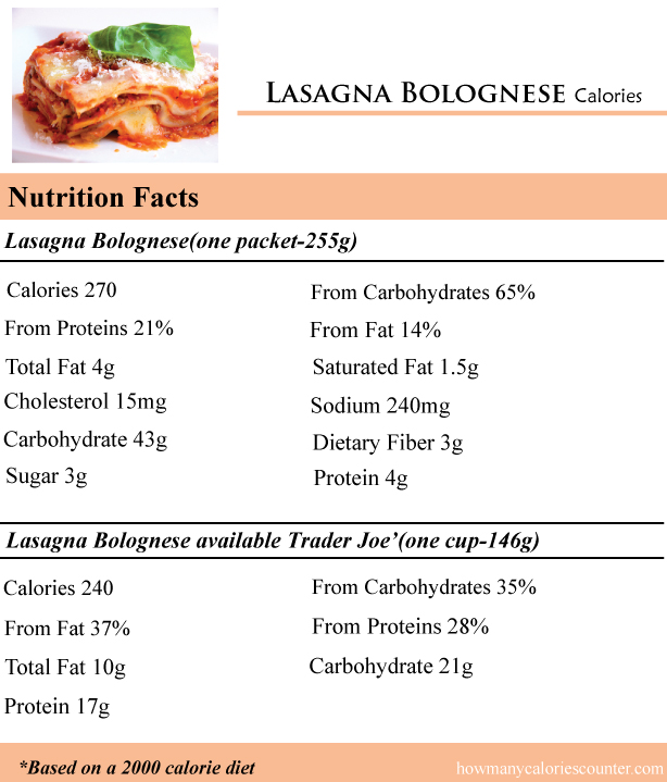 CaloriesinLasagnaBolognese