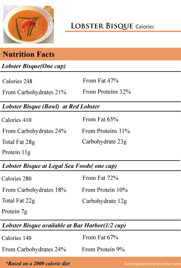 Calories in Lobster Bisque