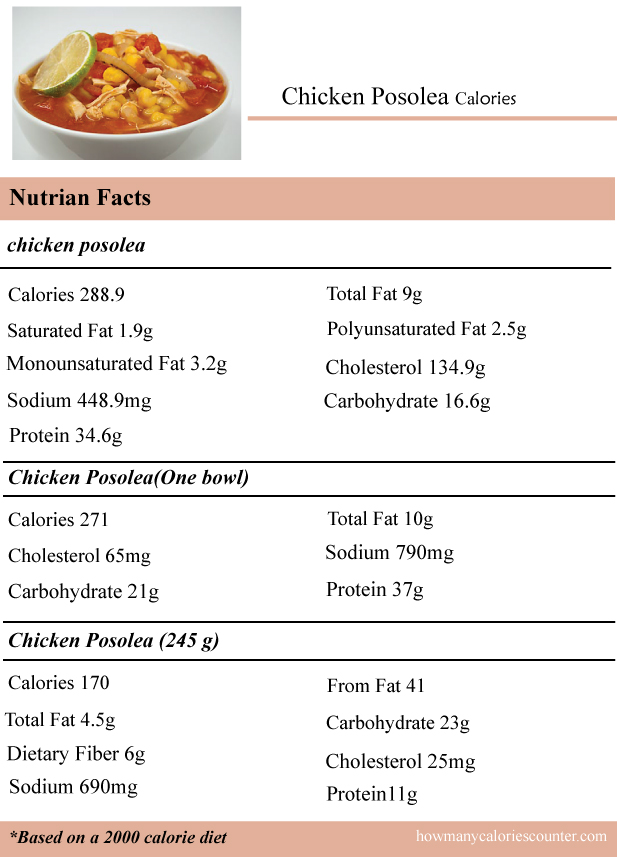 Chicken-Posolea-Calories