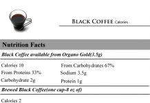 Black-Coffee-Calories
