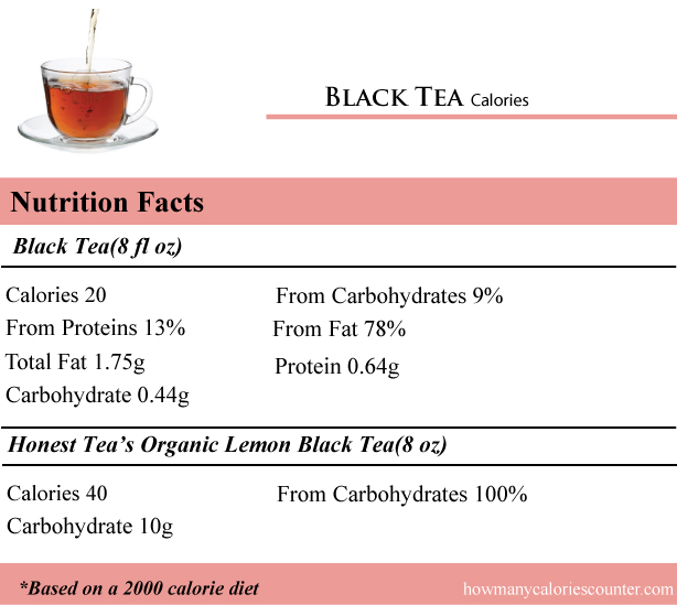Black-Tea-Calories