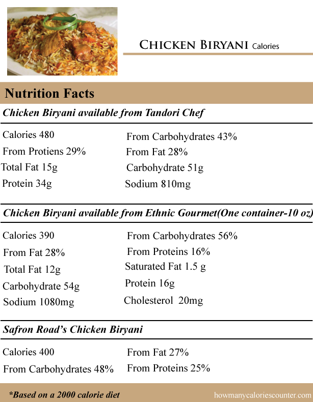 Chicken-Biryani-Calories