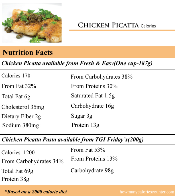 Chicken-Picatta-Calories