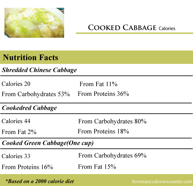 Cooked-Cabbage-Calories