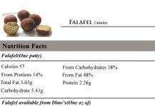 Falafel-Calories