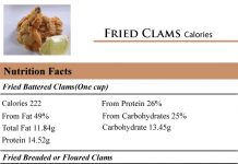 Fried-Clams-Calories