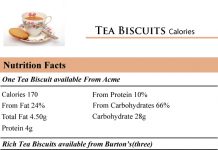 Tea-Biscuits-Calories
