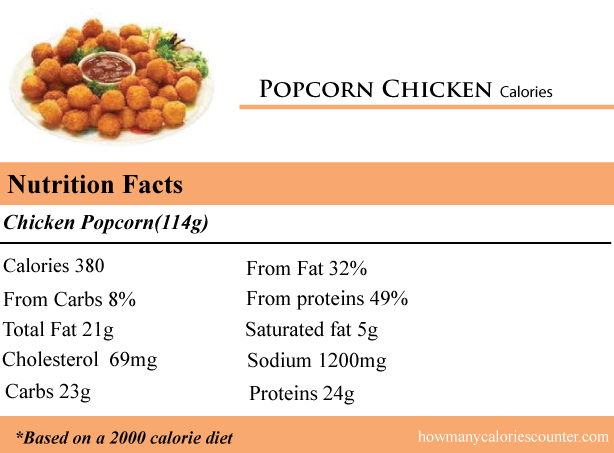 Kentucky Fried Chicken Nutrition Chart