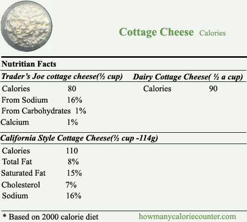How Many Calories In Cottage Cheese How Many Calories Counter