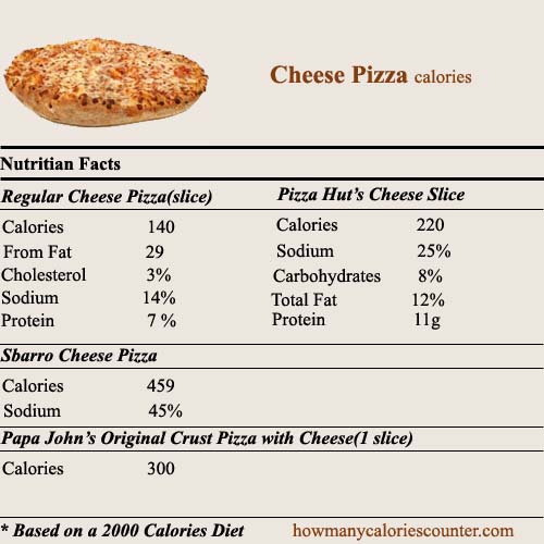 Papa John S Pizza Nutrition Chart