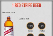 1 red stripe beer