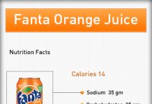 Fanta Orange Juice