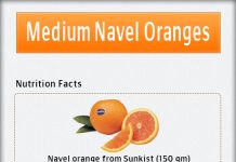 Medium Navel Oranges