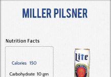 Miller Pilsner