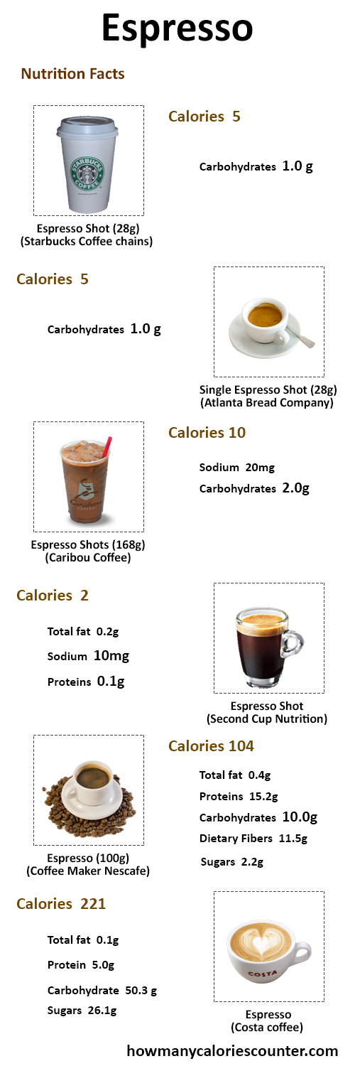 How Many Calories in an Espresso