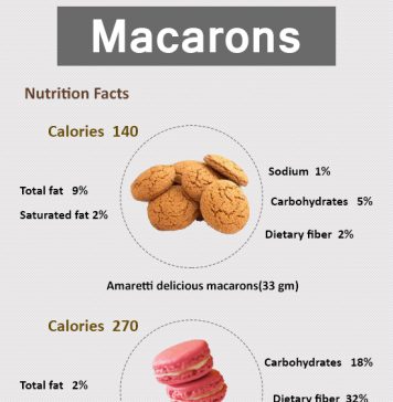 How Many Calories in Macarons