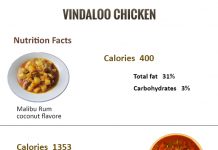 How Many Calories in Vindaloo Chicken
