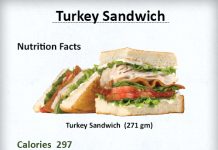 How Many Calories in a Turkey Sandwich