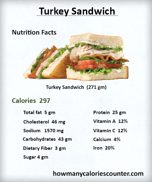How Many Calories in a Turkey Sandwich