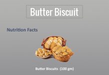 How Many Calories in a Butter Biscuit