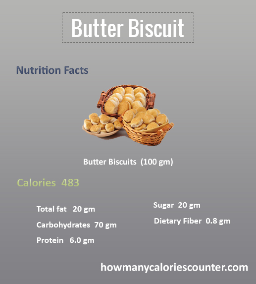 How Many Calories in a Butter Biscuit