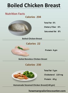 calories boiled sihat