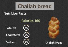 How Many Calories in Challah Bread
