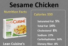 How Many Calories in Sesame Chicken