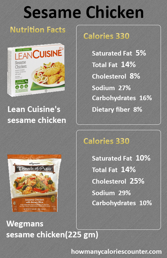 How Many Calories in Sesame Chicken