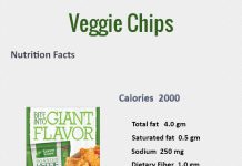 Many people consume veggie chips in order to control the calories that are being consumed in a day but these people are not aware of the number of calories veggie chips contain. There are many companies that manufacture veggie chips with varied calorie content which is due to the different ingredients added in the veggie chips. Each ingredient accounts for an increased or decreased calorie count in a veggie chips packet of approximately 28 grams. On an average one veggie chips packet has about 38 chips. The total calories from one packet of standard veggie chips is anywhere between 120 to 130 calories. In this the total calories from fat varies in the range of 36 to 63 grams. The nutrition facts about these veggies chips for a 2000 calories consumption per day is total fat of 4.0 grams which is 6%, saturated fat of 0.5 grams which is 3% of daily value along with sodium of 250 mg which accounts for 10% of the daily value. Apart from this there is also dietary fiber of 1.0 grams which is 4% of daily value and carbohydrates to the tune of 19.0 grams which accounts for 6% of daily value. The veggie chips also has protein of about 1.0 grams and Iron content of about 2% in one packet. There are some varieties of veggie chips that even has Vitamin C to the extent of 2% in one packet. One packet of veggie chips provides a total energy of 120kcal. But these veggie chips do not contain any cholesterol or sugars at all which is the best part of this snack. Besides veggie chips are also very low in saturated fat which makes it a healthy option as against the regular chips variety that are available in the snacks segment.