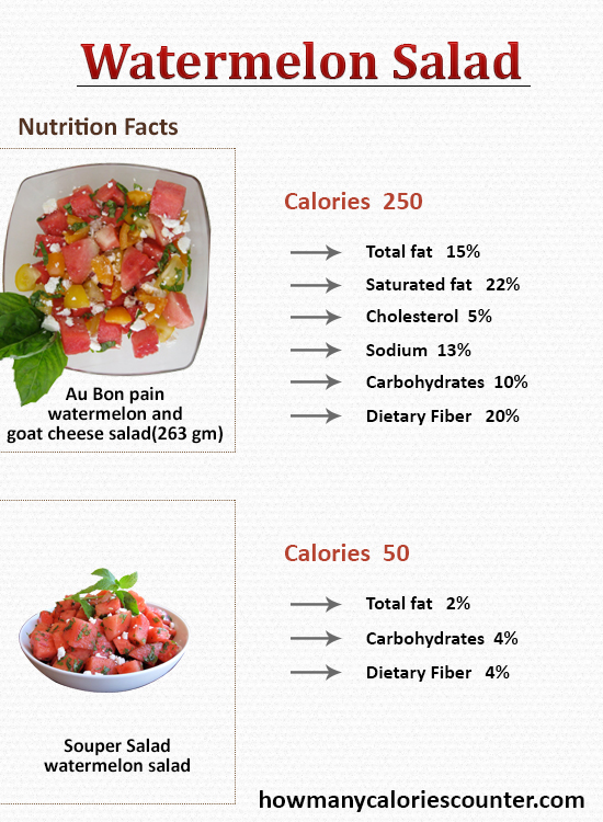How Many Calories in Watermelon Salad