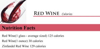 Red Wine Calories