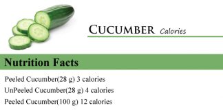 Cucumber Calories