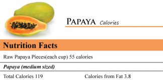 Papaya Calories