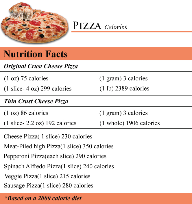 How Many Calories In Pizza How Many Calories Counter
