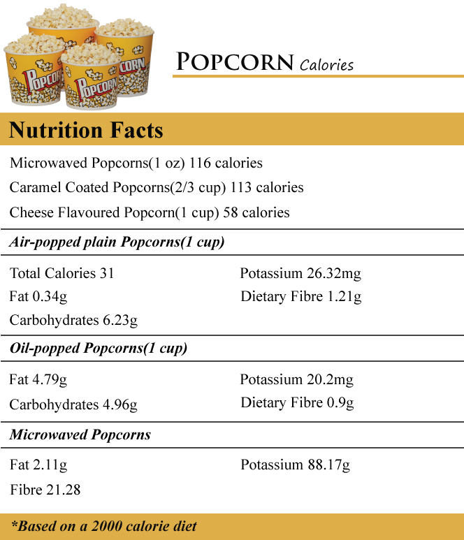 Popcorn Calories - How Many Calories Counter.
