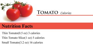 Tomato Calories